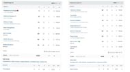 Punjab Kings vs Rajasthan Royals IPL 2023 scorecard (Image: Sportskeeda)